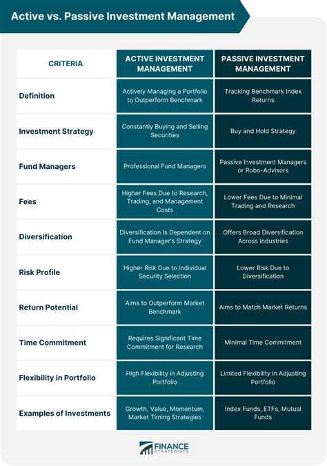 phil equity|Active vs. passive .